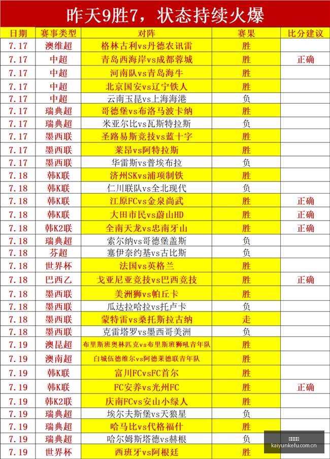 推荐,足球欧冠前,格风暴与费,开云客服,在线客服服务,平台客服中心,客户服务平台,用户帮助中心