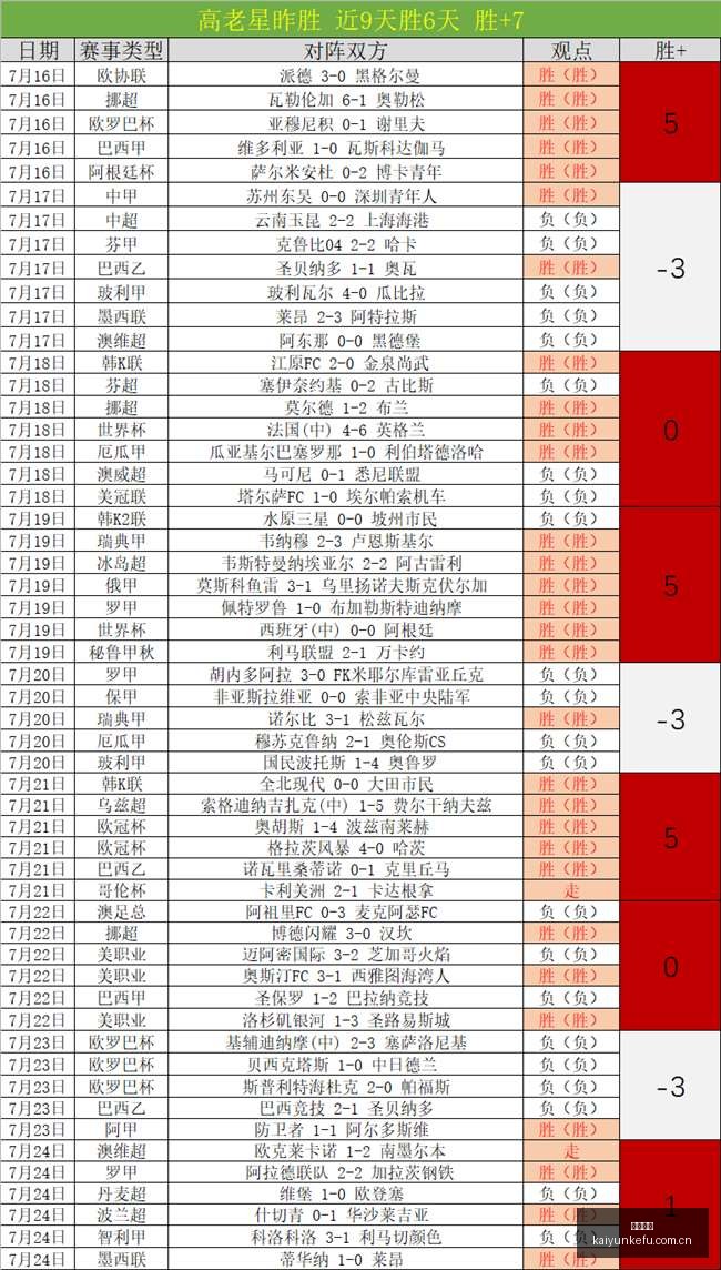 科技投资指,双创资金逆,势增长,开云客服,在线客服服务,平台客服中心,客户服务平台,用户帮助中心